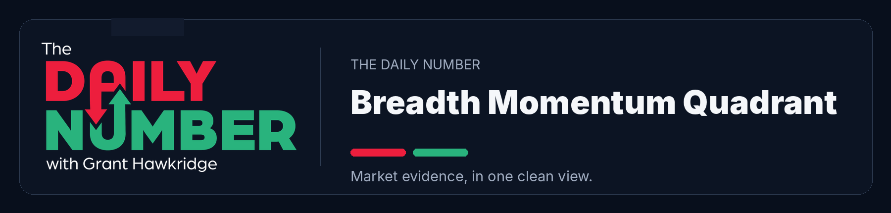 The Daily Number Breadth Momentum Quadrant