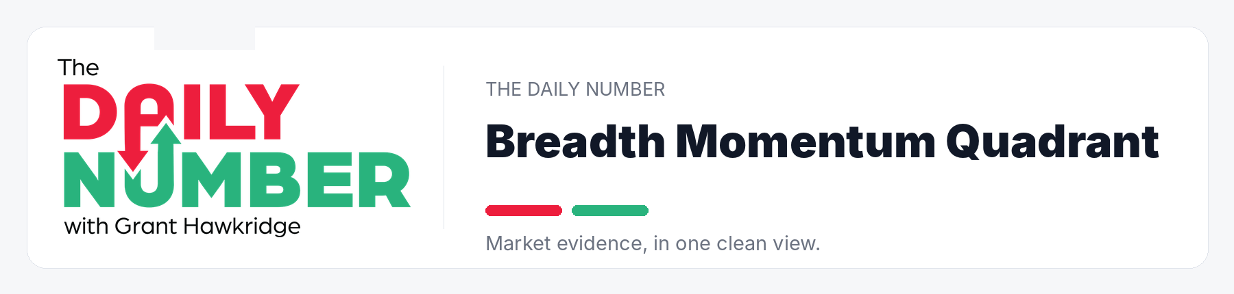 The Daily Number Breadth Momentum Quadrant