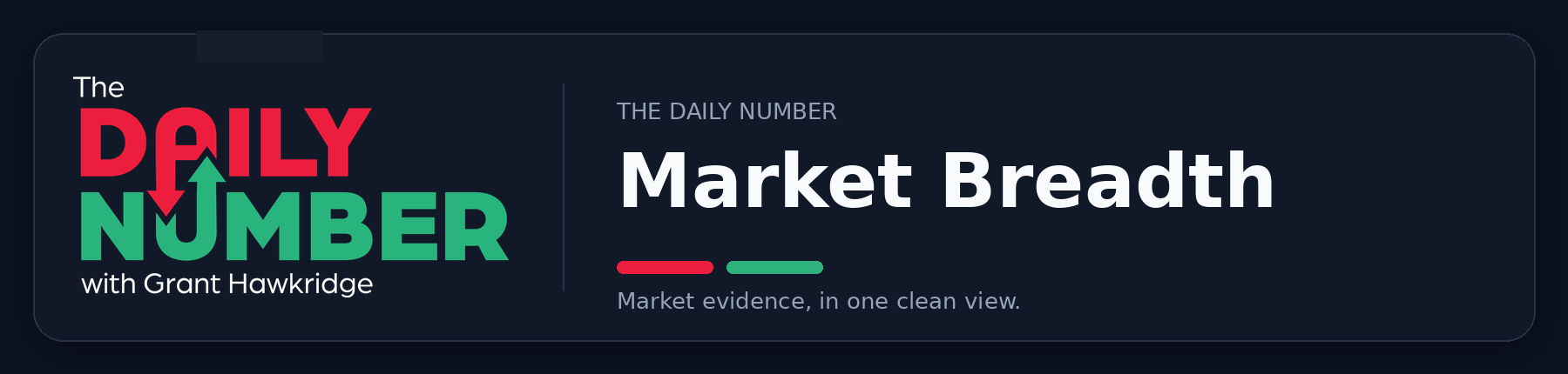 The Daily Number Market Breadth