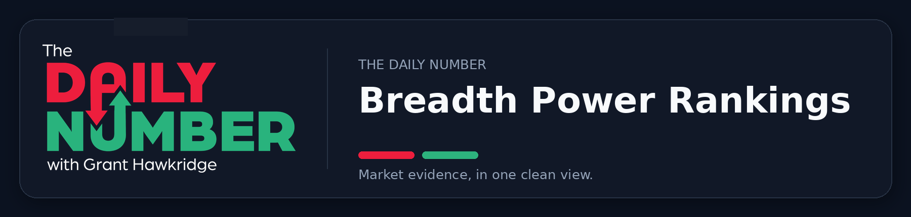 The Daily Number Breadth Power Rankings