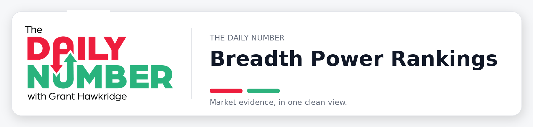 The Daily Number Breadth Power Rankings